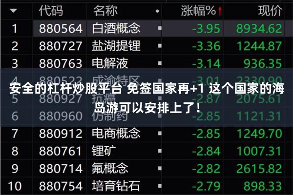 安全的杠杆炒股平台 免签国家再+1 这个国家的海岛游可以安排上了！